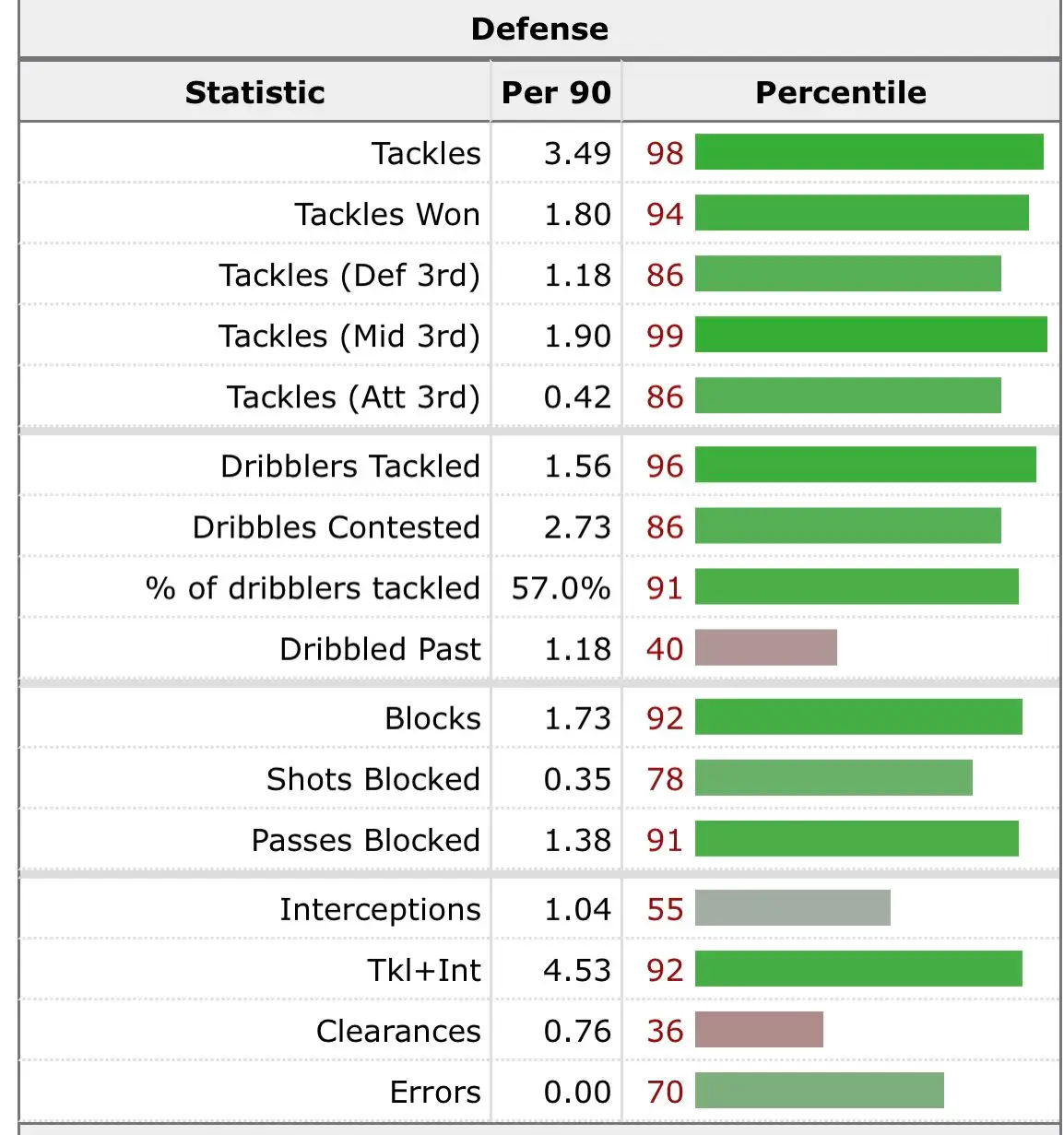 Image credit: FBref.com