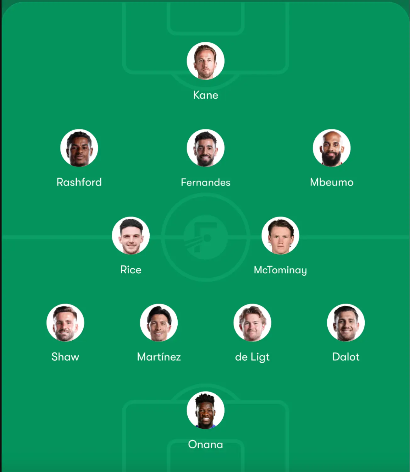 Man Utd dream lineup under Erik ten Hag