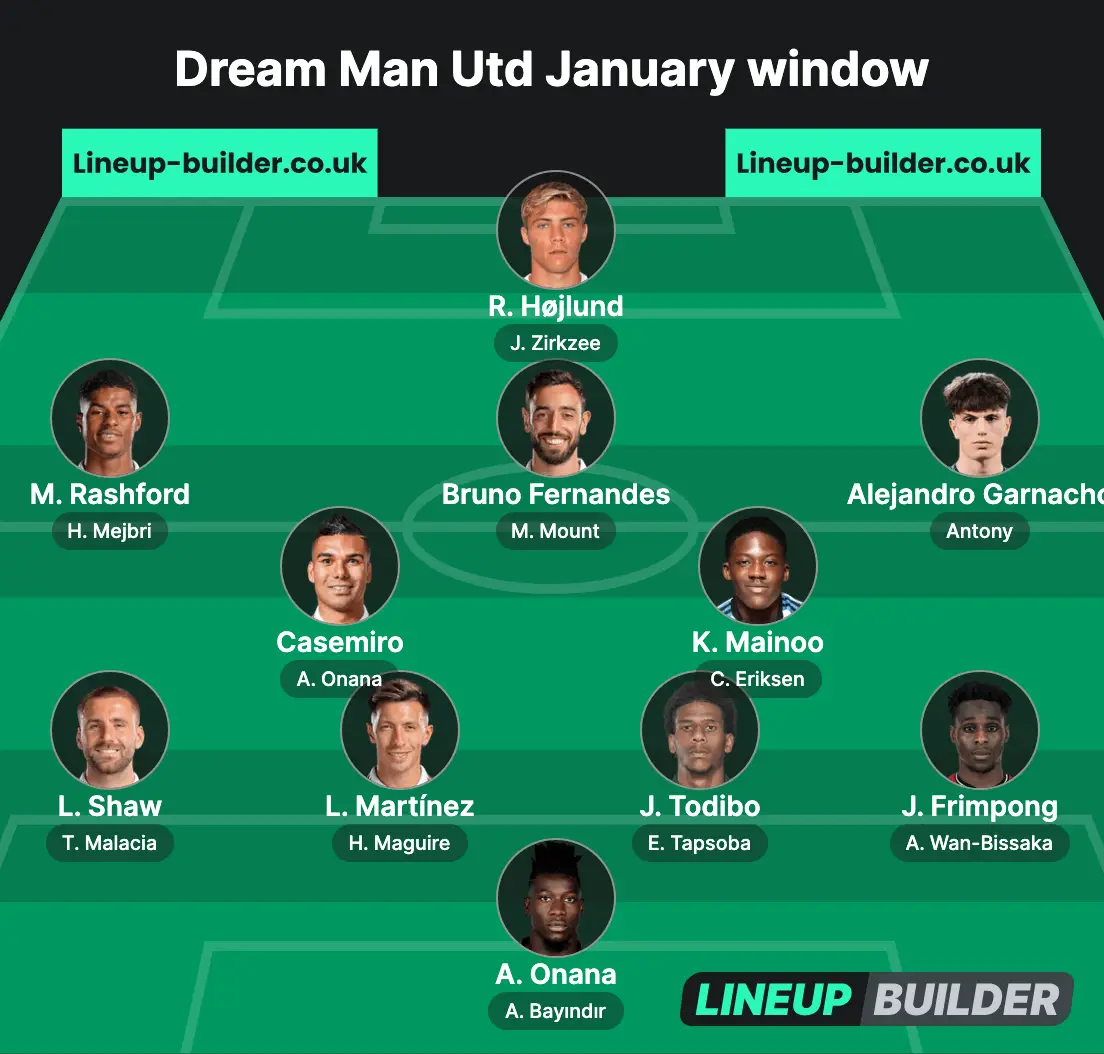 Here is United's potential team on February 1st should bold signings be made and the form of key players improve (LineUp Builder)