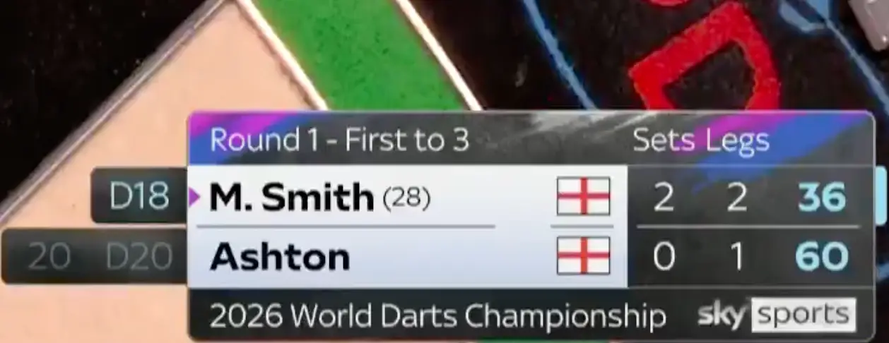 The new score graphic has received mixed reviews (Image: Sky Sports)