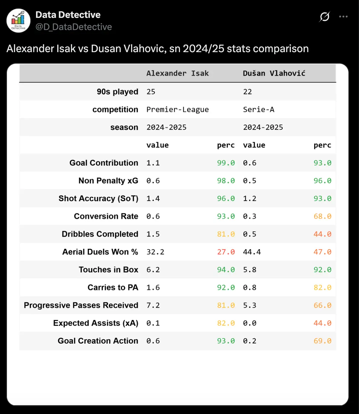 Image: Twitter/@D_DataDetective