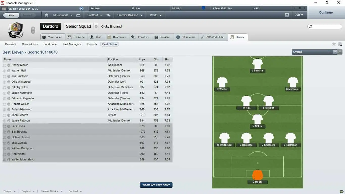Dartford's all-time XI, featuring high-scoring defenders and Robert Weller, an attacker that earned an average 8.02 rating from 925 appearances. 