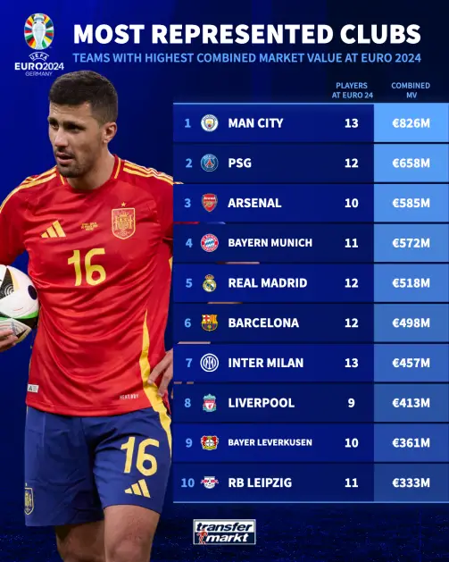 Image credit: Transfermarkt