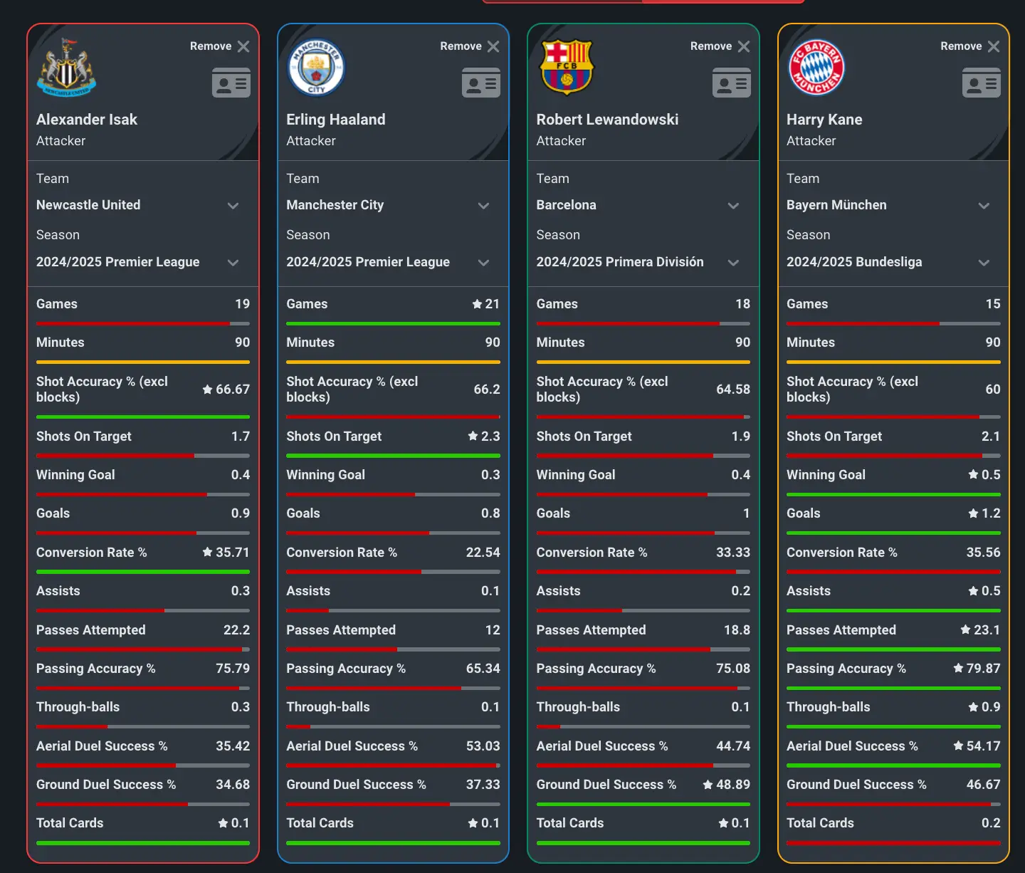 Image credit: Squawka