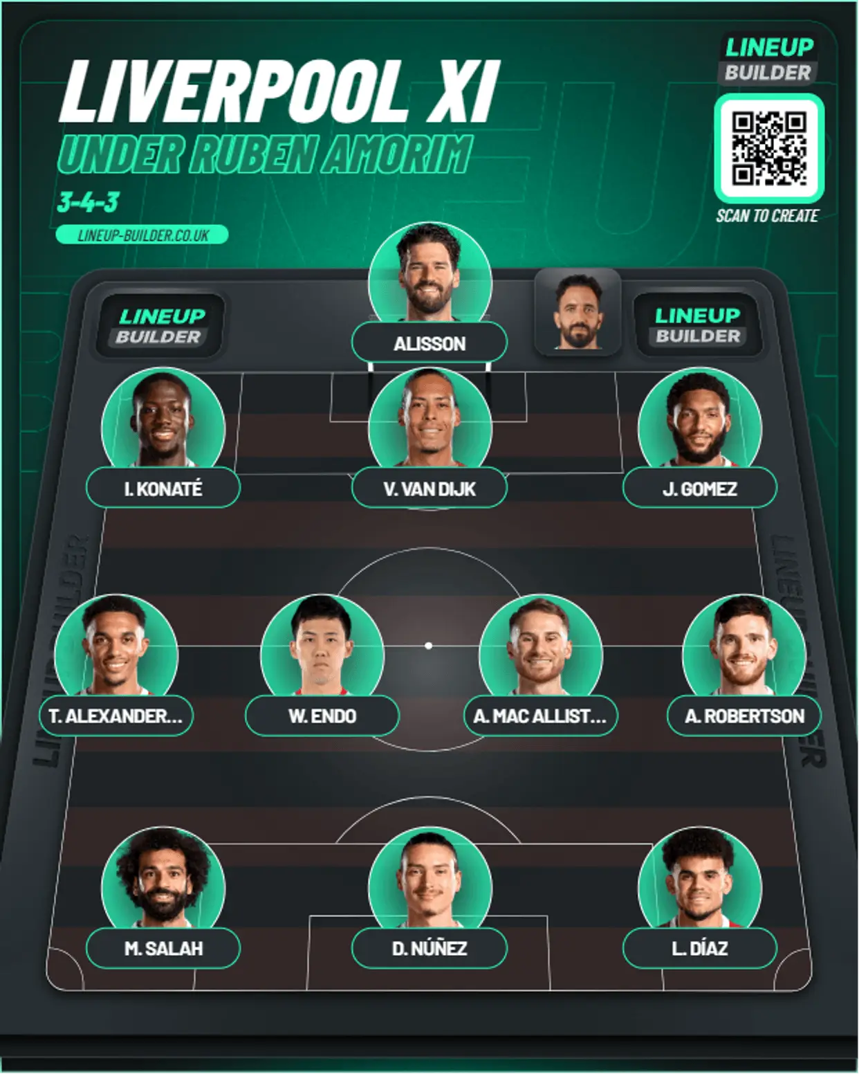 Liverpool's potential line up under Ruben Amorim