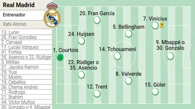 Xabi Alonso is expected to play four at the back against Juventus. (Image: Diario AS)