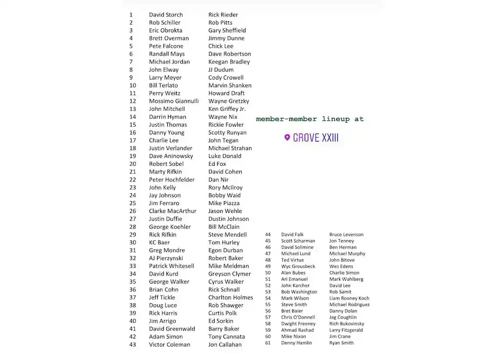 List of members who play at Michael Jordan's private golf club. Image: via Golf Digest