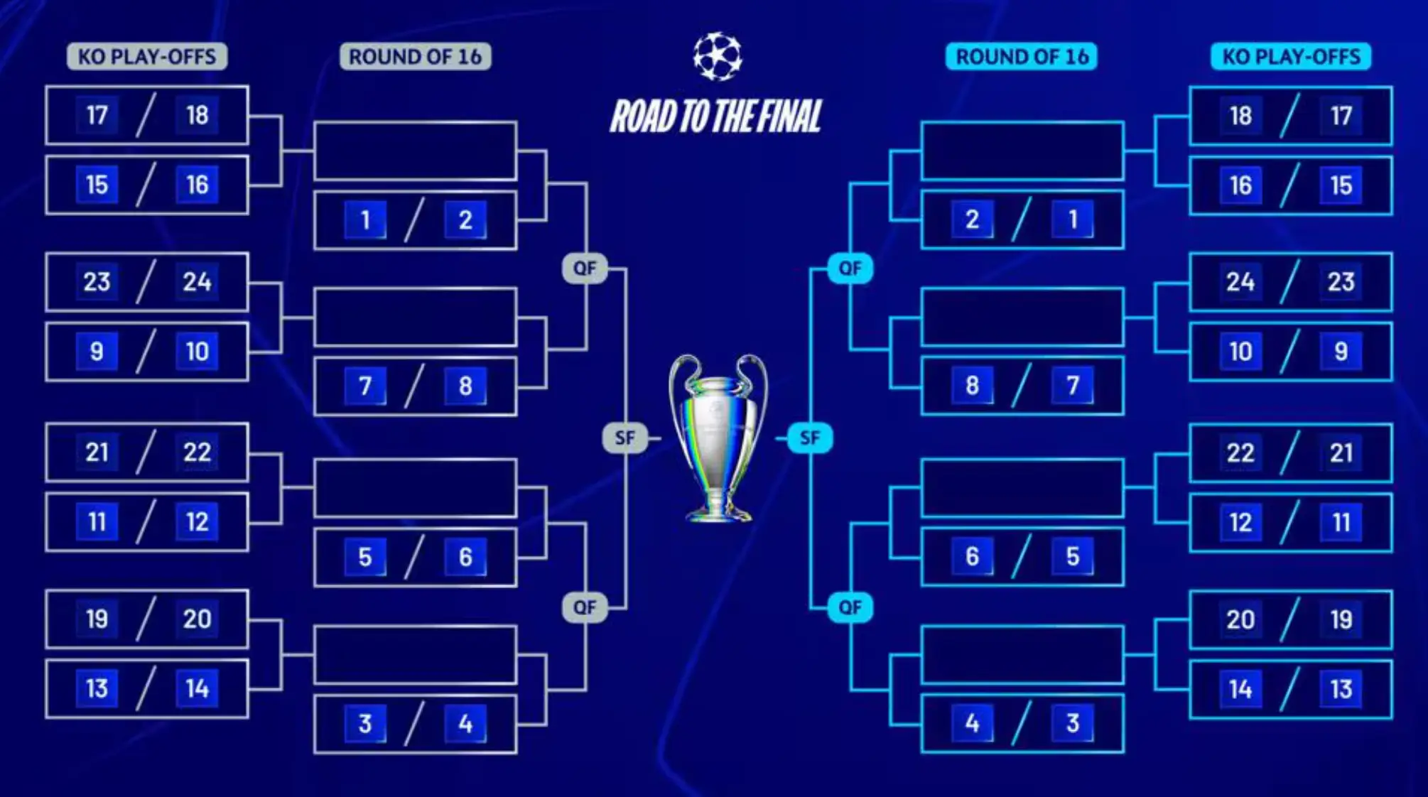 The format of this season's Champions League. Image credit: UEFA