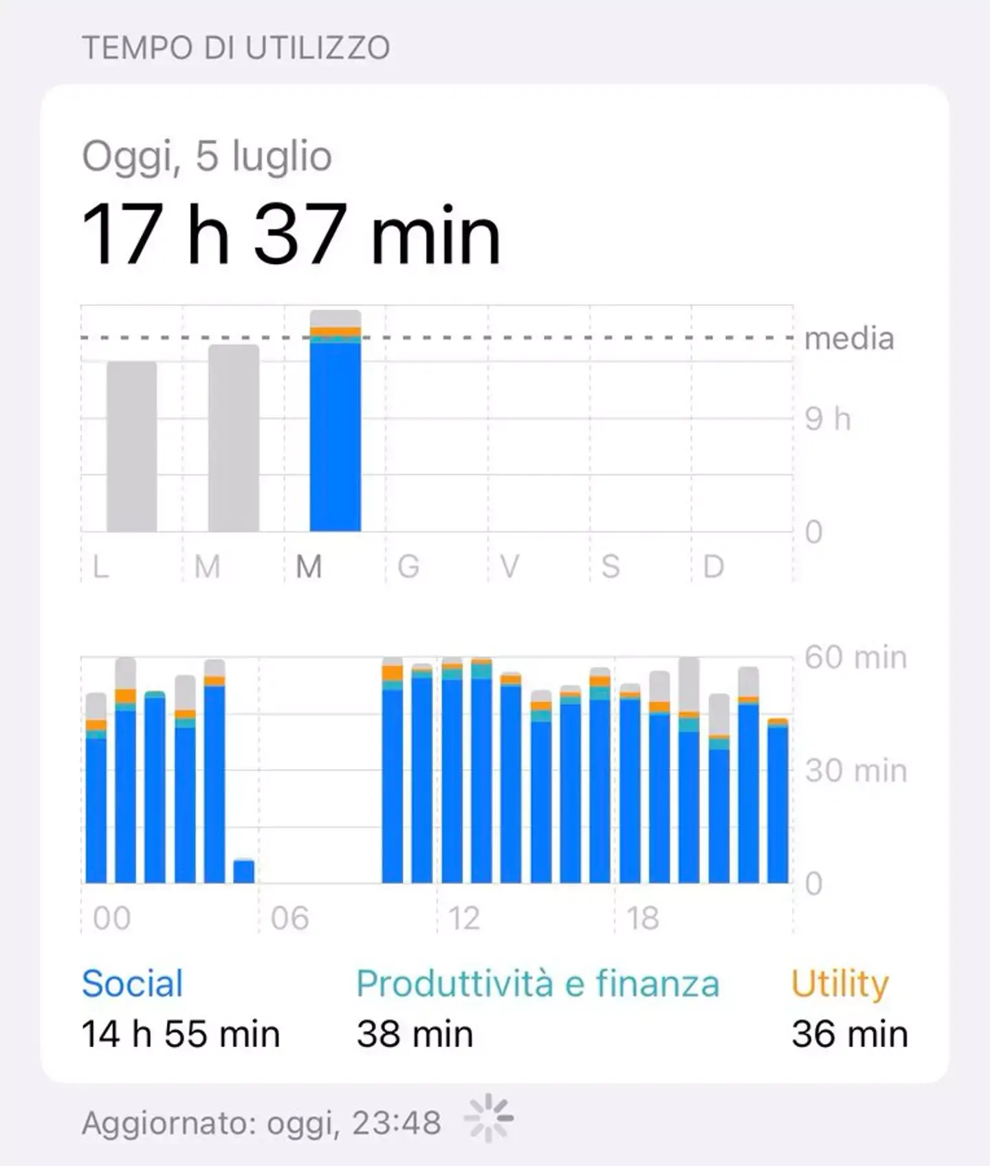 Image: Fabrizio Romano/X