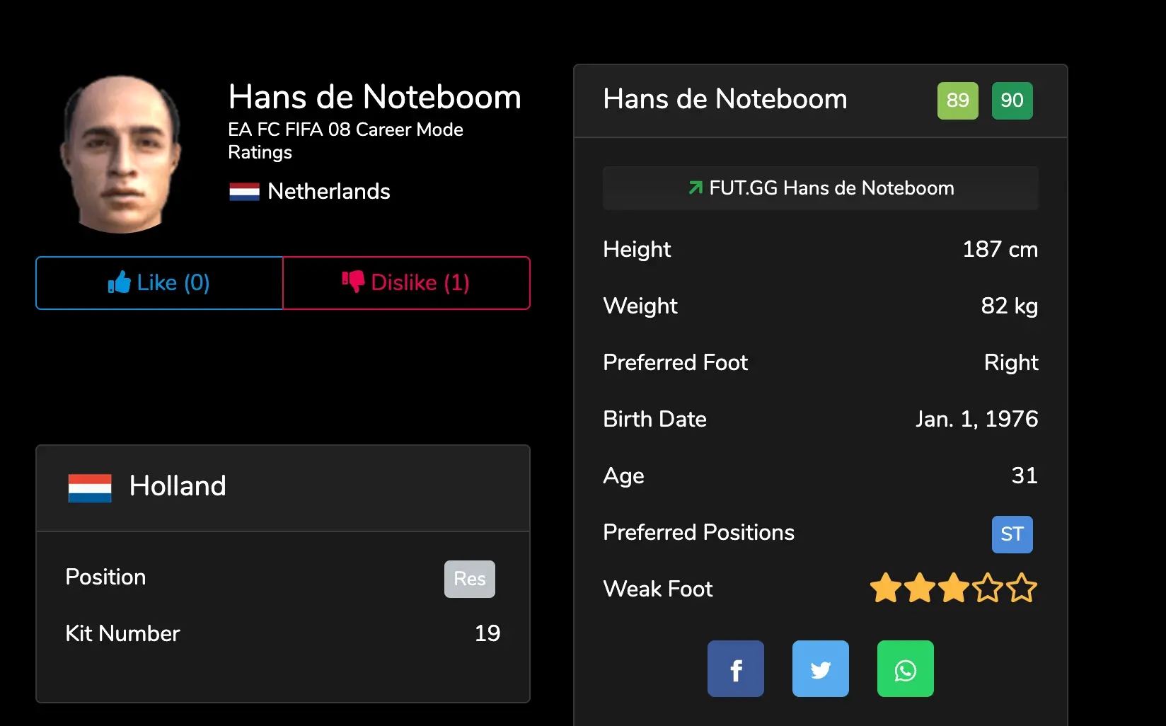 Hans De Nooteboom on FIFA 08. Image credit: FIFA Index