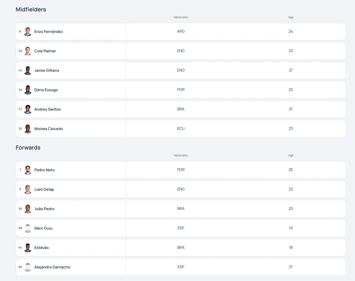 Garnacho has been listed as a forward. Image credit: Getty