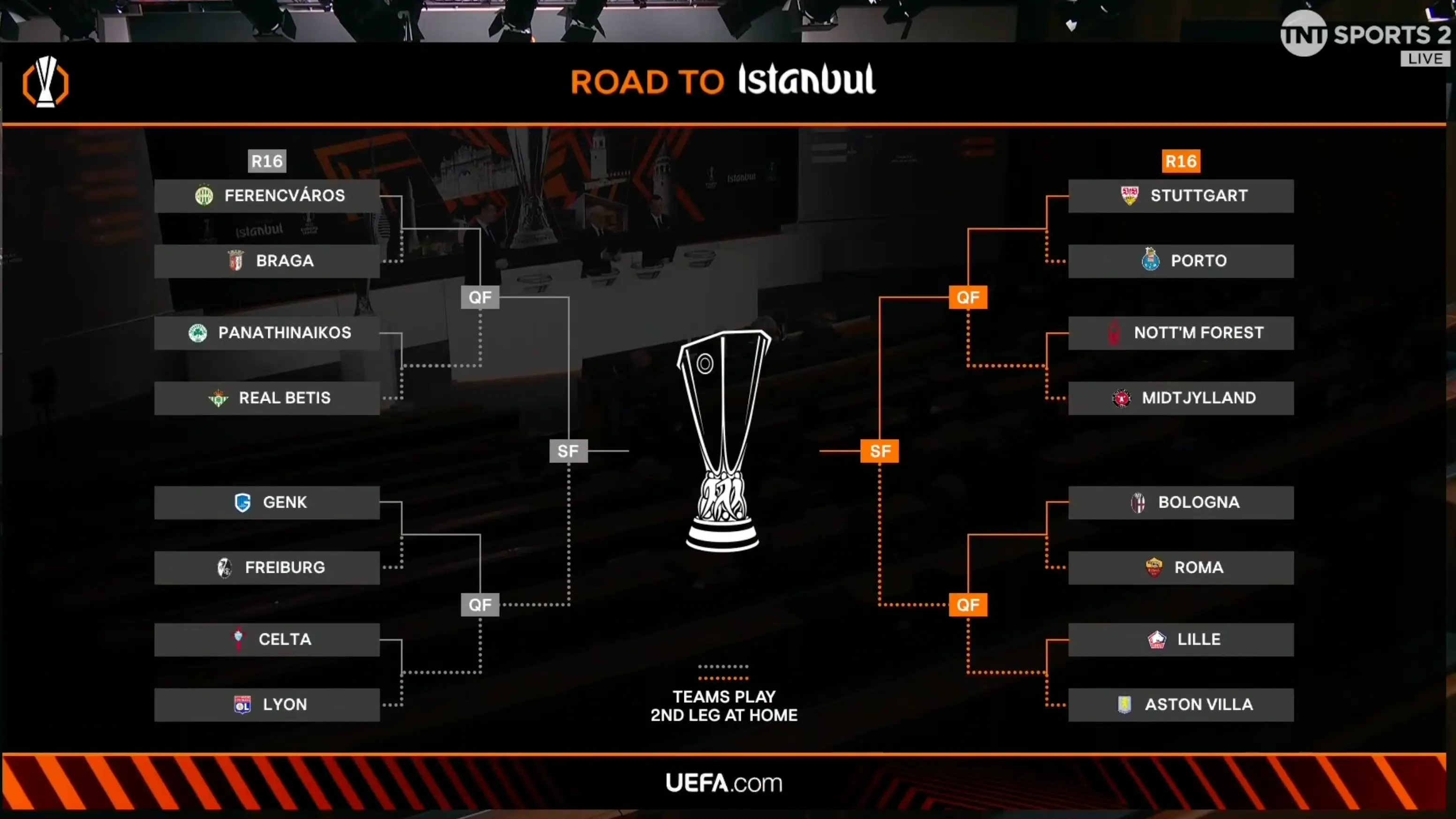 The Europa League knockout stages and road to the final have been drawn. (Image: TNT Sports/UEFA)
