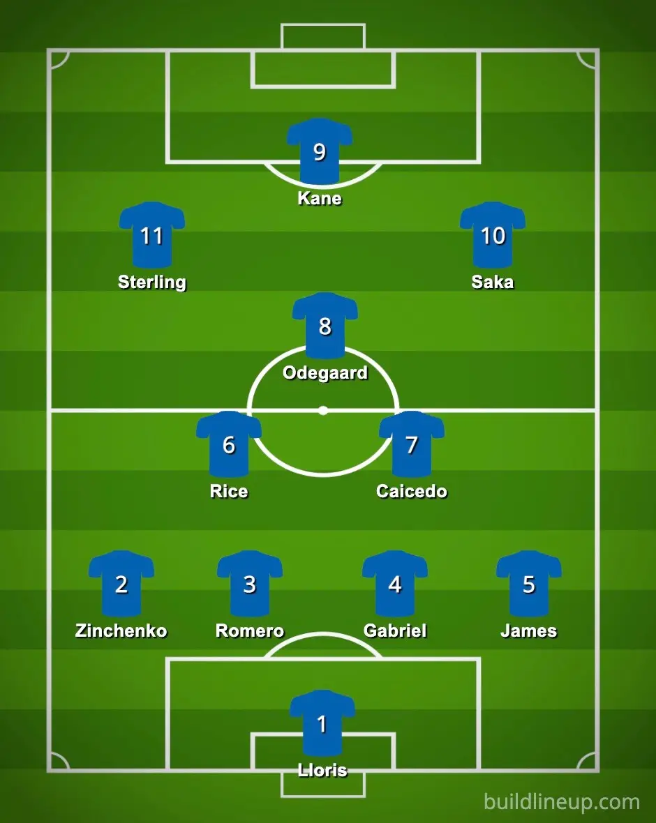 Rory's southern team for the All-Star North vs South game