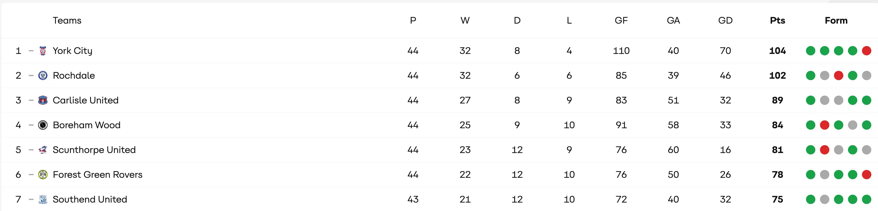 The National League table after 44 games (Image: The Enterprise National League)