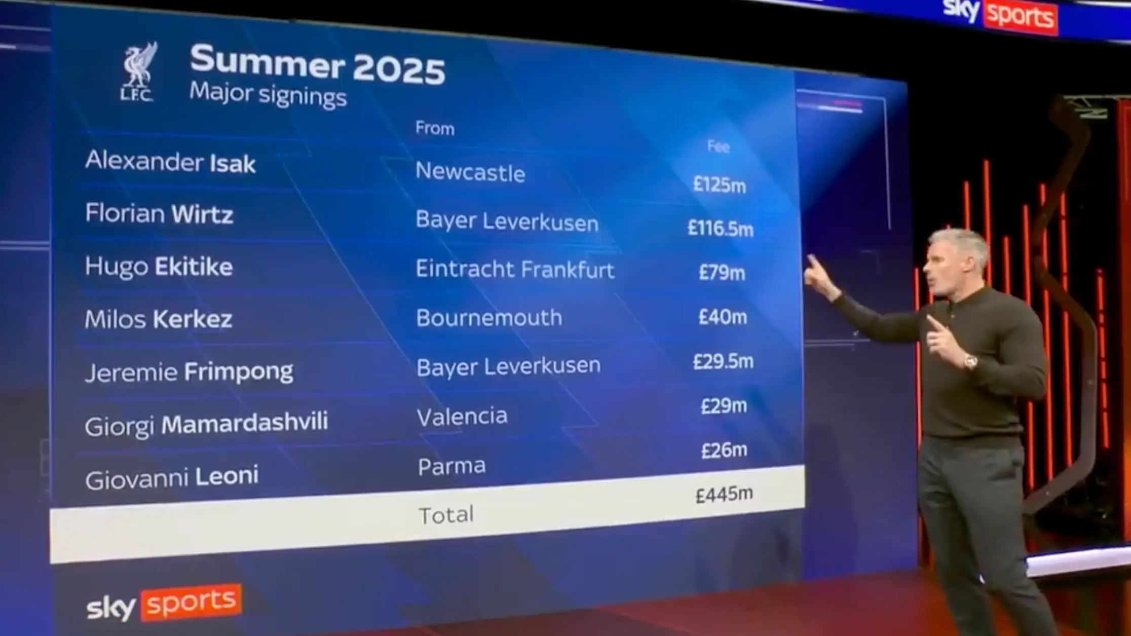 Sky Sports