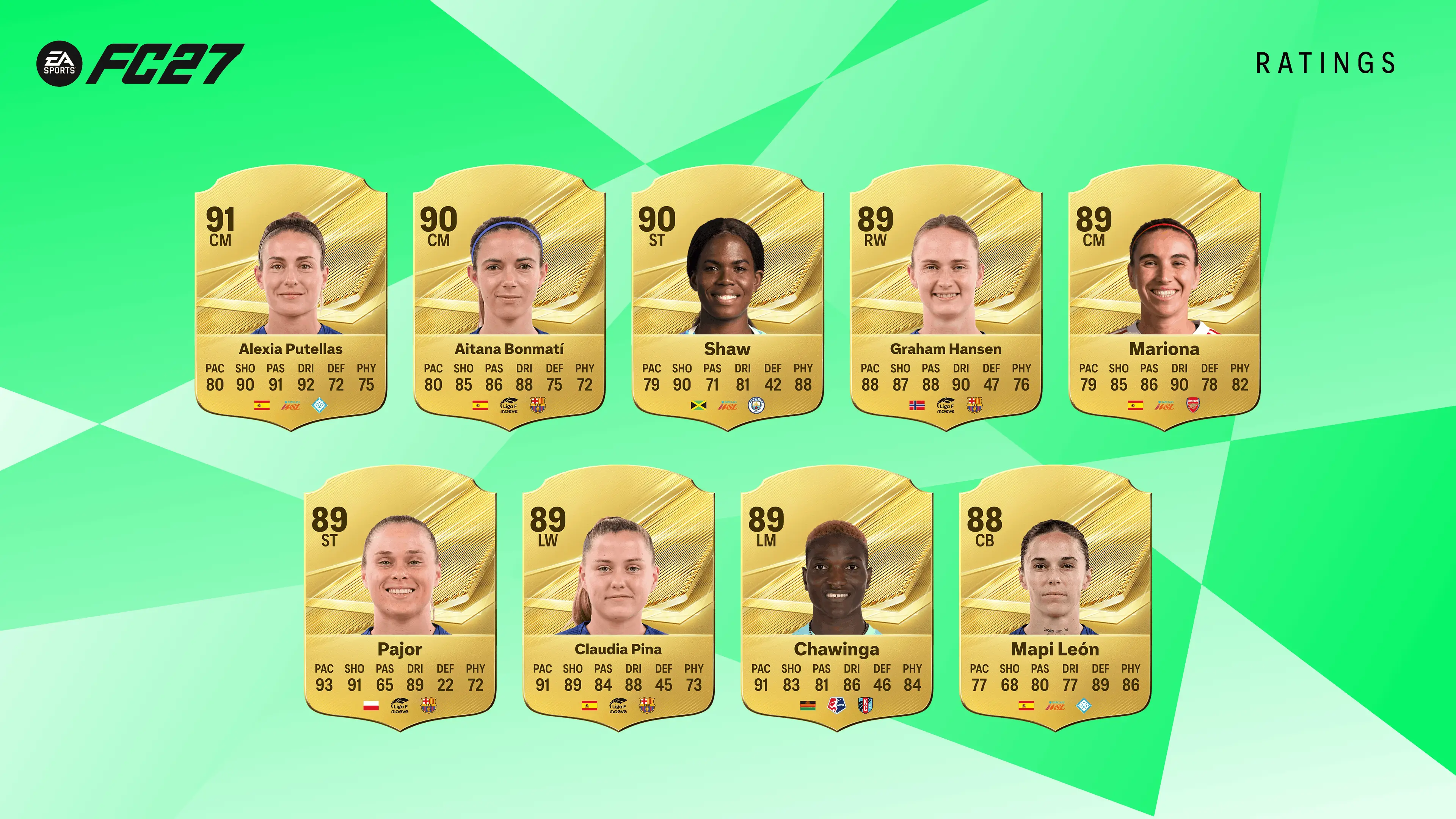The highest rated women's players in EA FC 27 (Image: EA SPORTS)