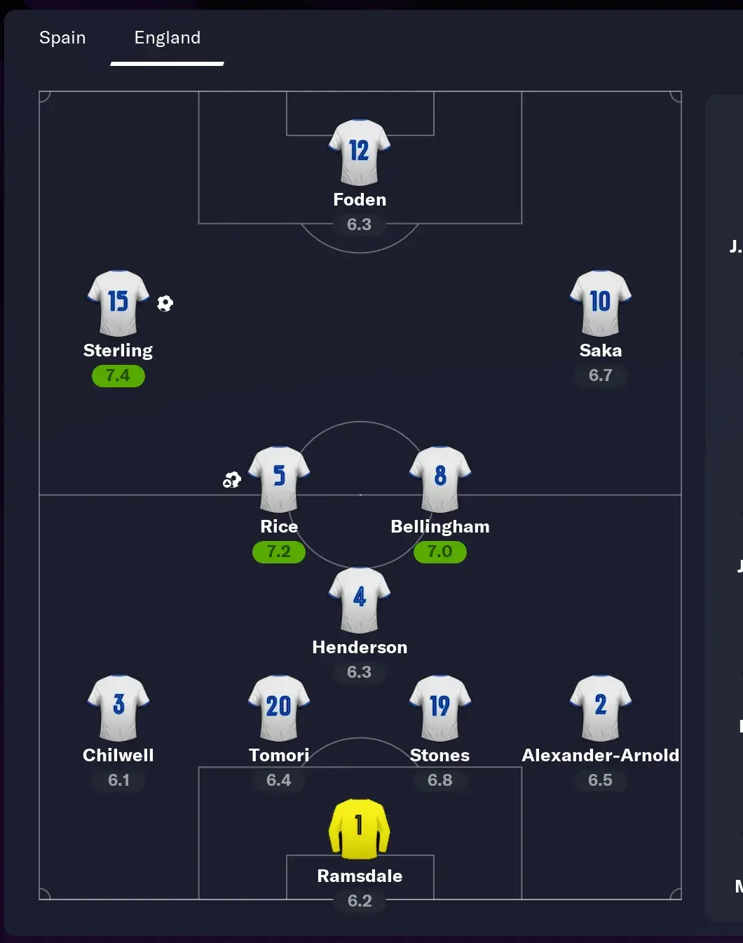 Guardiola and England lose the Euro 2024 final to Spain (