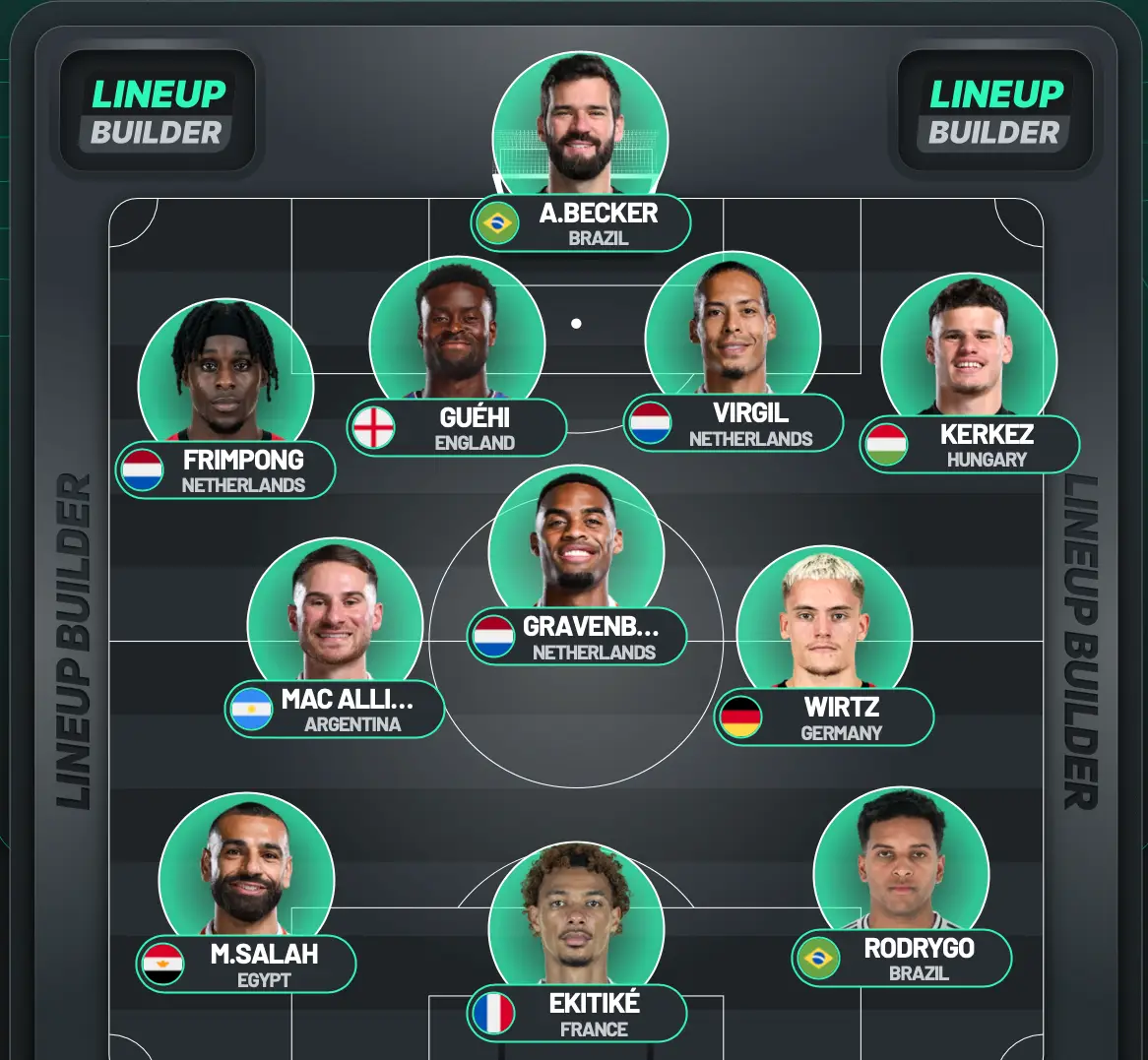 Liverpool's potential starting XI for 25/26. Image: Lineup Builder