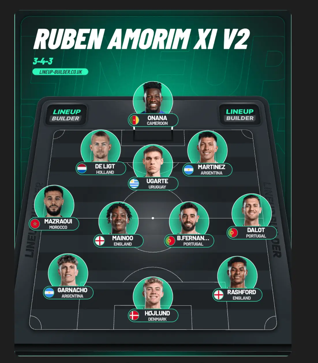 Image credit: Lineup-builder