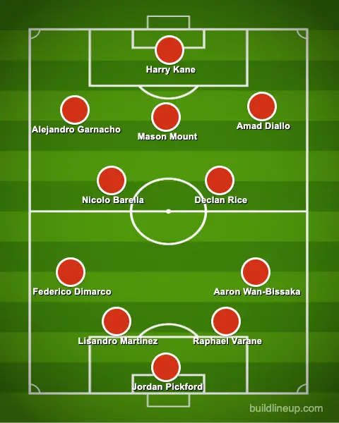 Kane upfront, which United fan would complain?