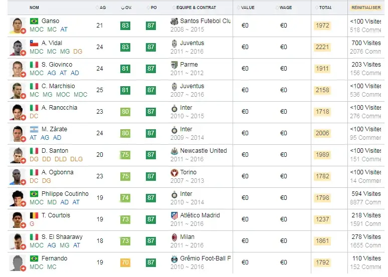 Image credit: Reddit/Snoo77287 -- FIFA 12/EA Sports