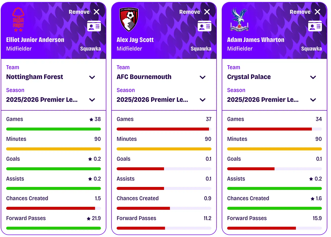 Image: Squawka Comparison Matrix