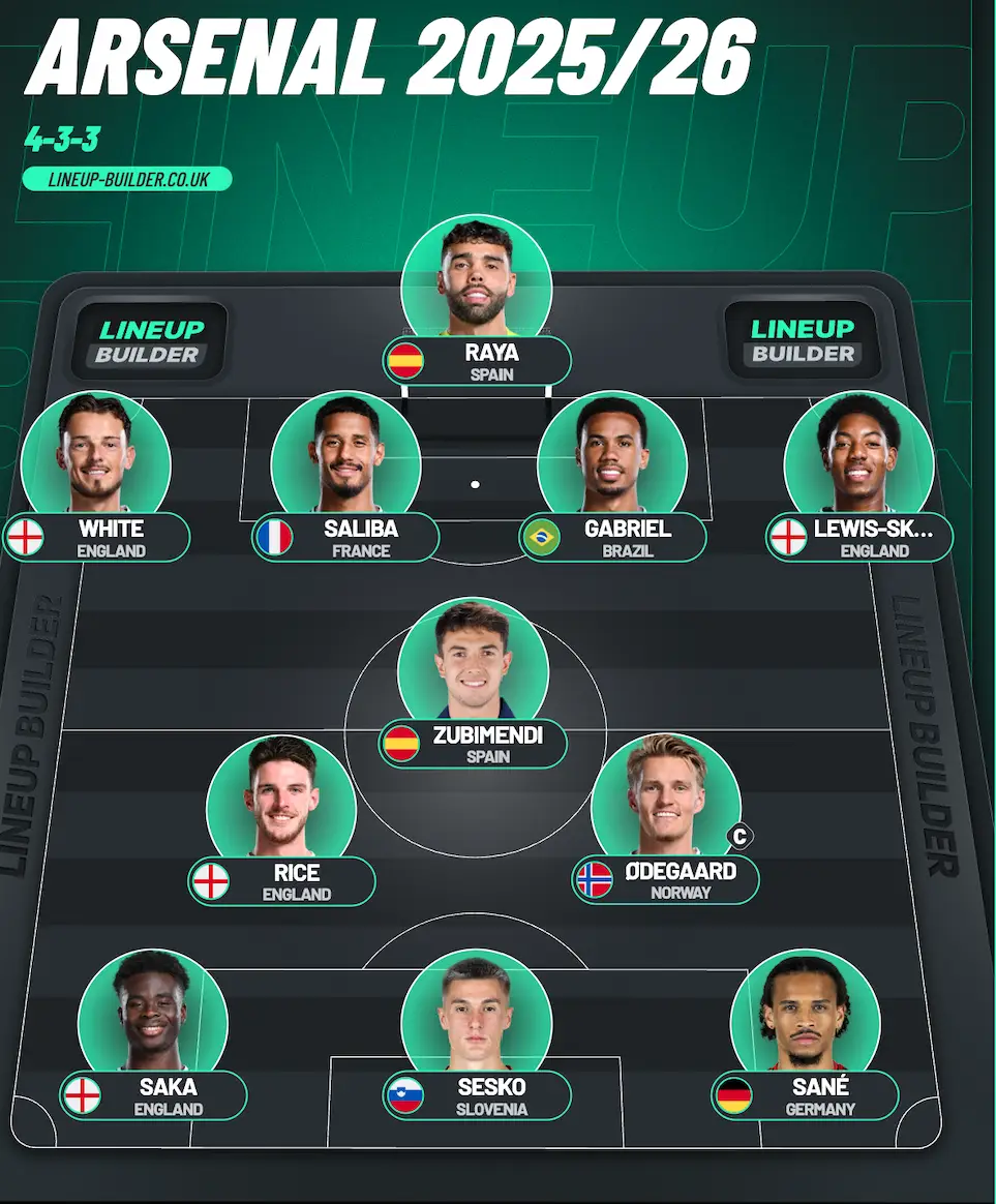 Predicted Arsenal 2025/26 starting XI (Credit:LineUpBuilder.com)