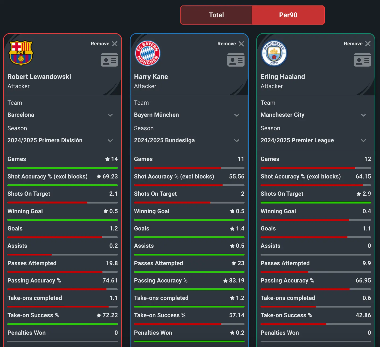 Harry Kane is the clear winner of the three so far this season (Image: Squawka)