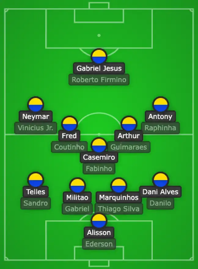 Tite's side are another heavy favourite for the World Cup this summer. And you can see why.