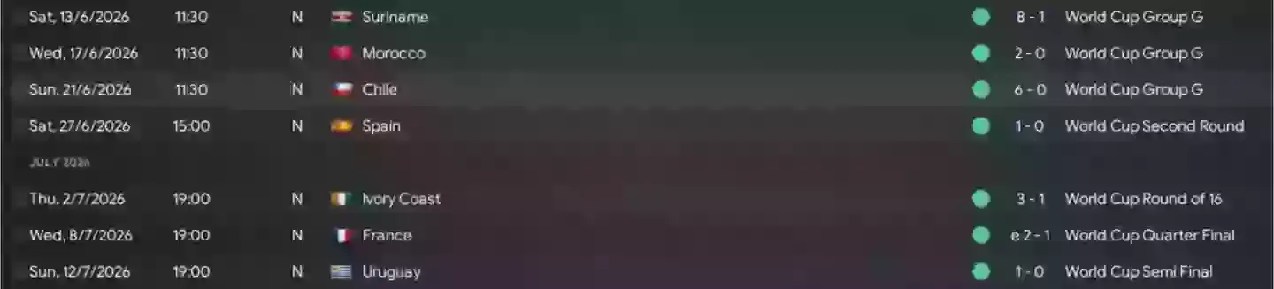 Image: Sports Interactive / Football Manager