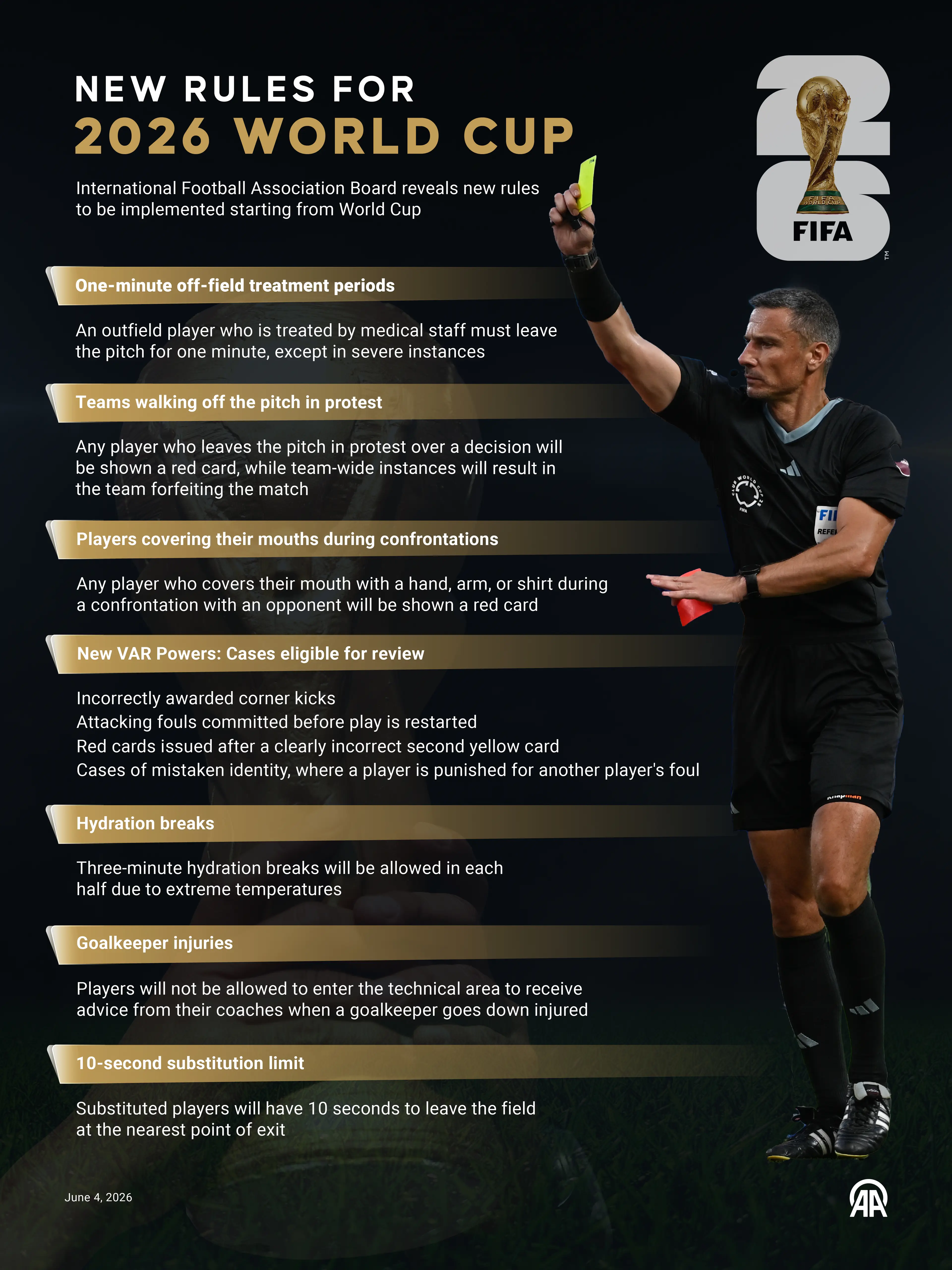 New rules for the 2026 World Cup. Image credit: Getty