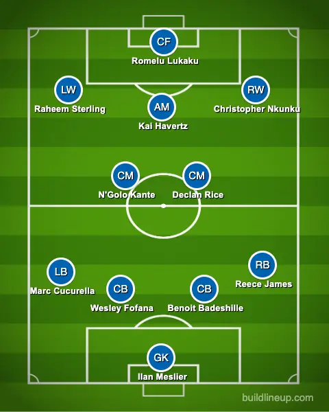 And what if Chelsea make some more big deals in the summer. Image: buildlineup