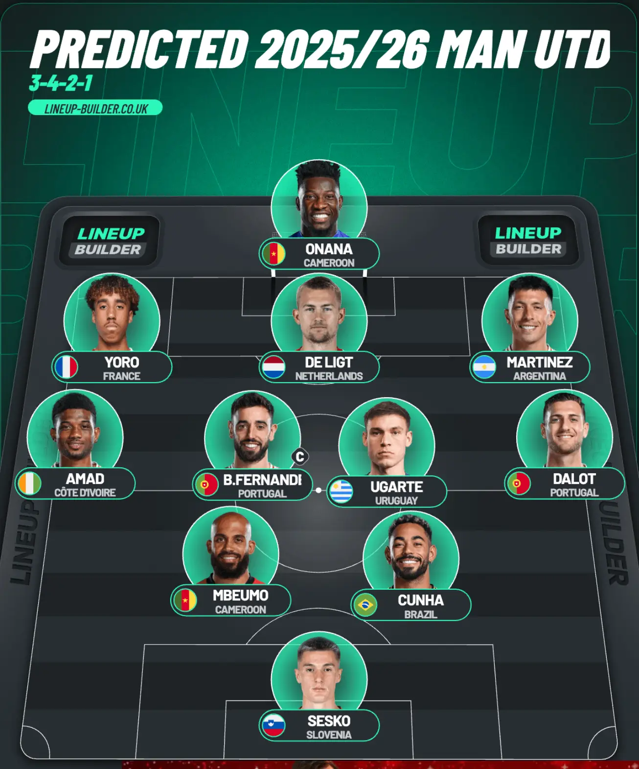 2025/26 Man Utd predicted XI (Credit:LineUpBuilder.com)