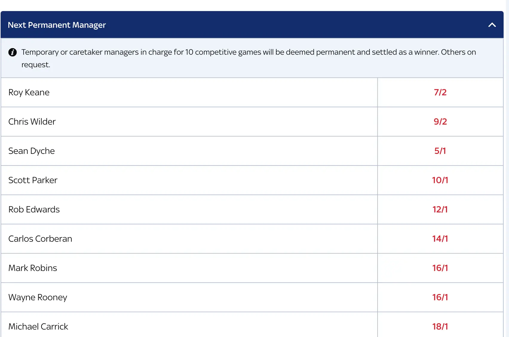 Image credit: Sky Bet