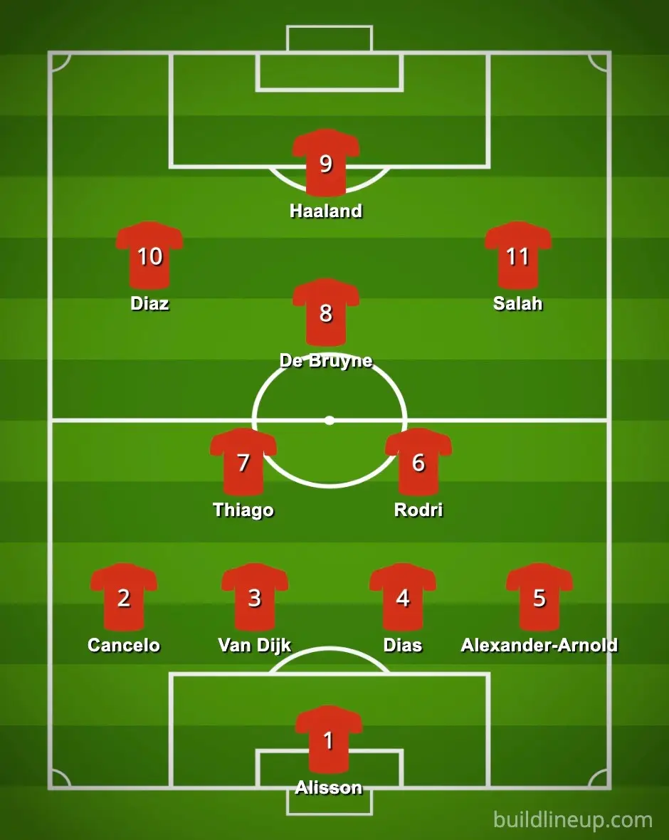 Rory's northern team for the All-Star North vs South game
