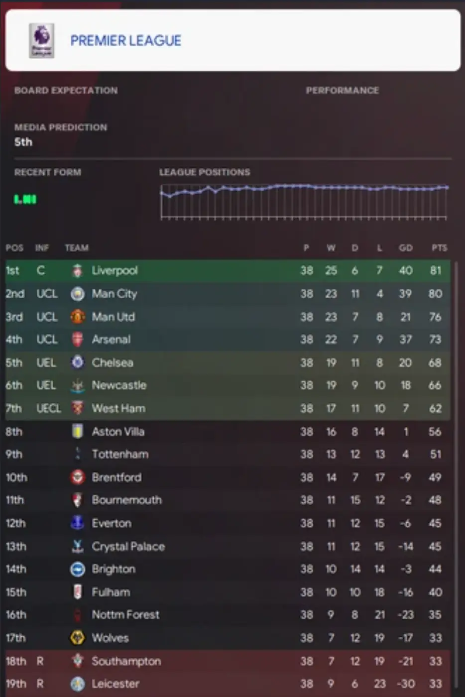 Premier League table- FM