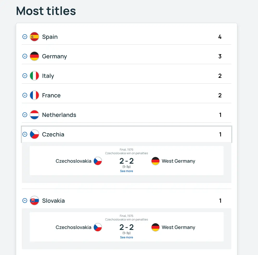 UEFA website recognises Slovakia as a Euros winner. Image credit: UEFA