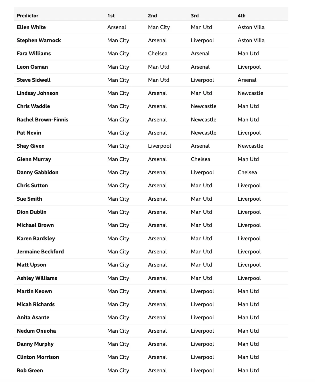 Image credit: BBC Sport