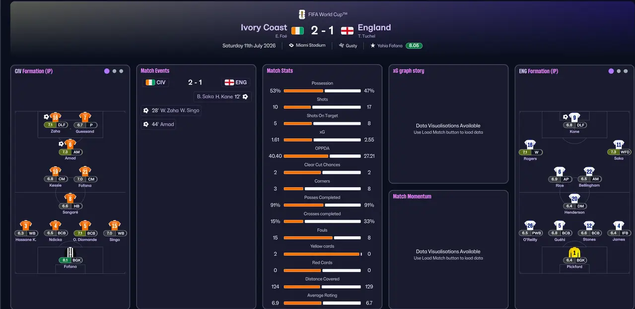 It's more World Cup heartbreak for England - according to Football Manager (Image: Football Manager 2026/Sports Interactive)