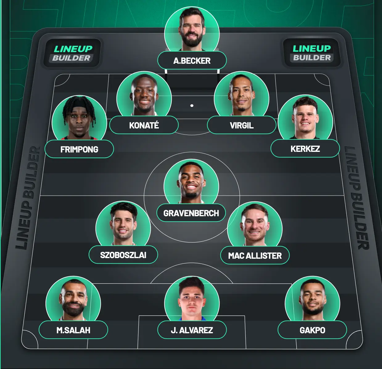 Liverpool's potential starting XI for next season. Image: Lineup Builder