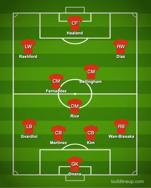 United could have been a serious force in the Premier League (buildlineup)