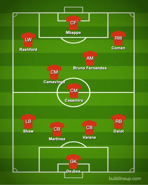 United could look like this under Sheikh Jassim (buildlineup.com)
