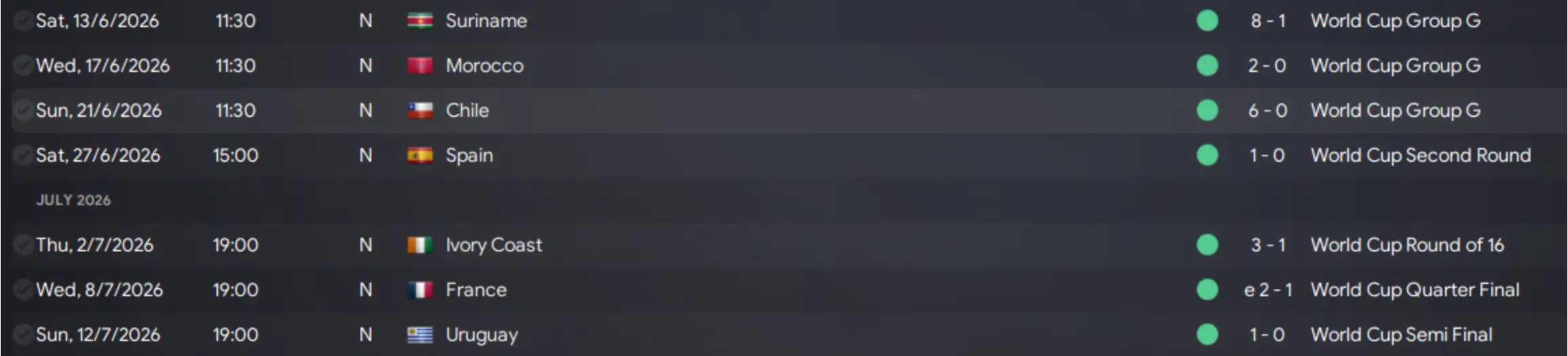 England's run of results at the 2026 World Cup - Image: Football Manager