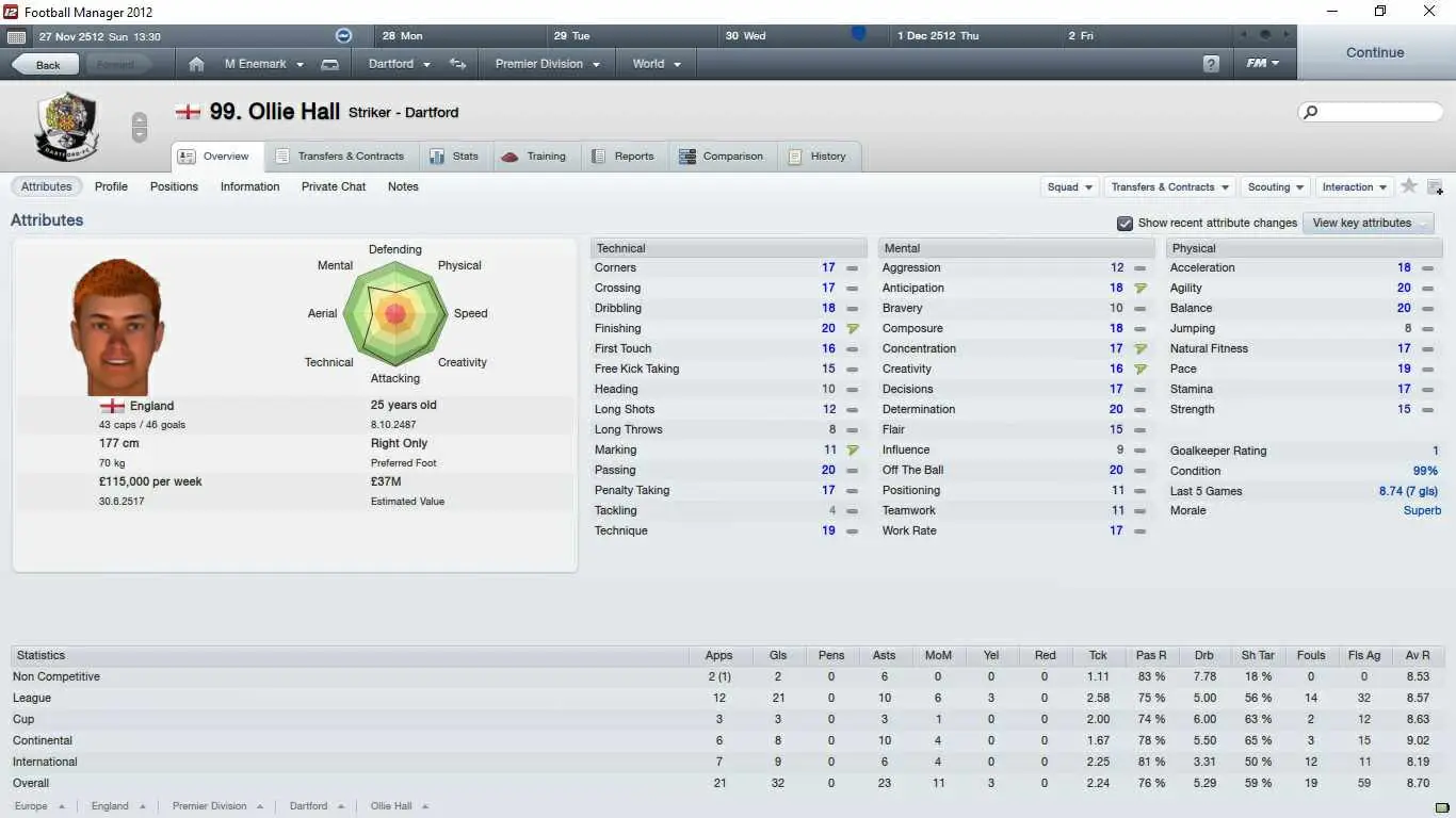 The real life Dartford would love to have a player like Ollie Hall at their disposal next season.