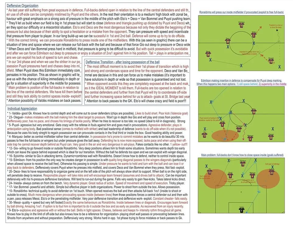 Image credit: Performance Analysis in Action/X