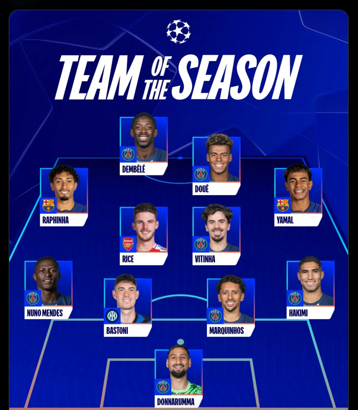 UEFA's Champions League 2024/25 Team of the Season (Image: UEFA)