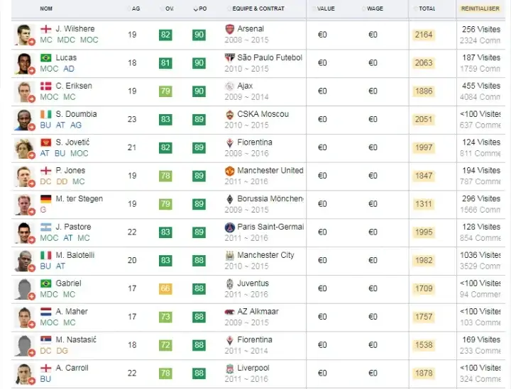 Image credit: Reddit/Snoo77287 -- FIFA 12/EA Sports