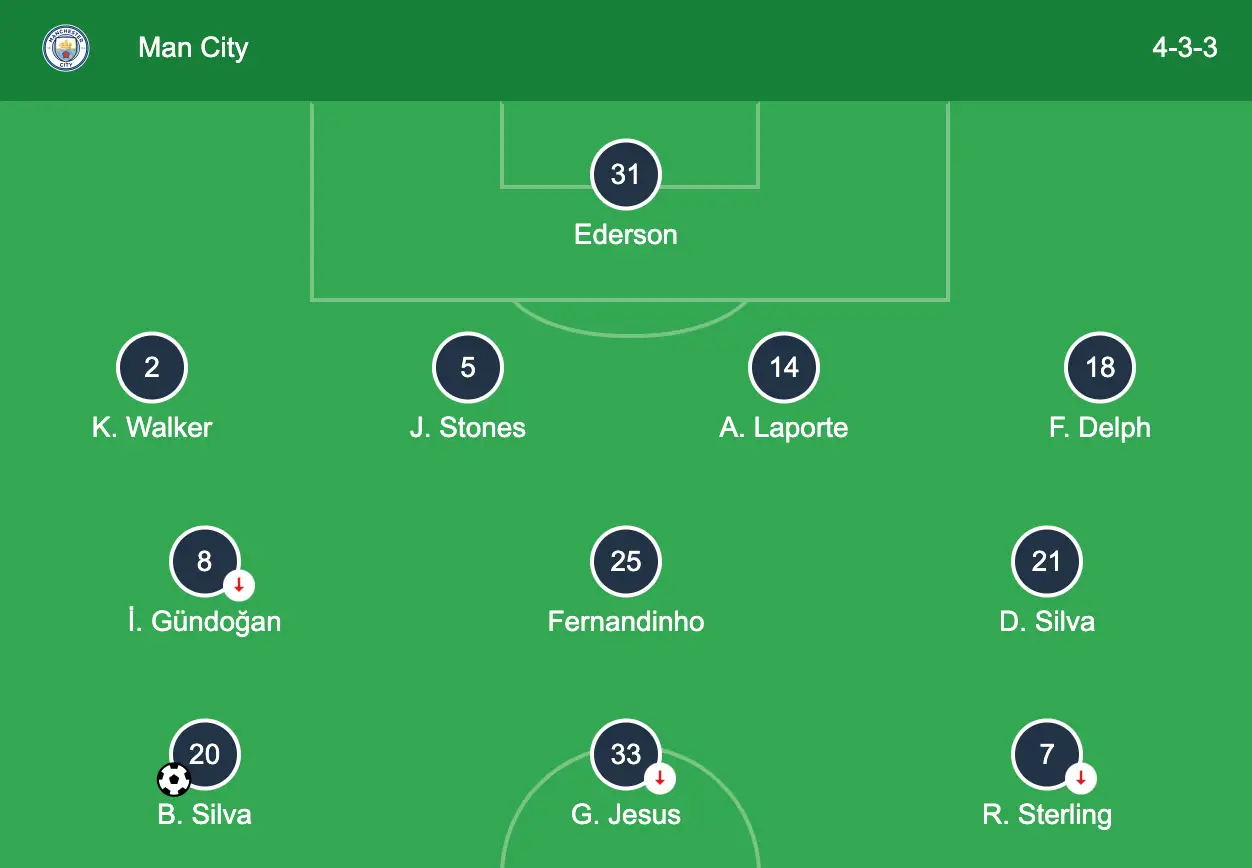 The City team during Arteta's sole match in charge. (Image