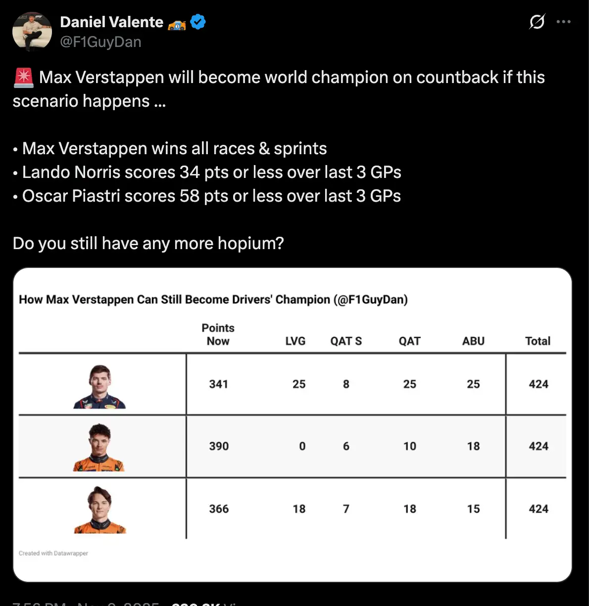 Image: @F1GuyDan/Twitter