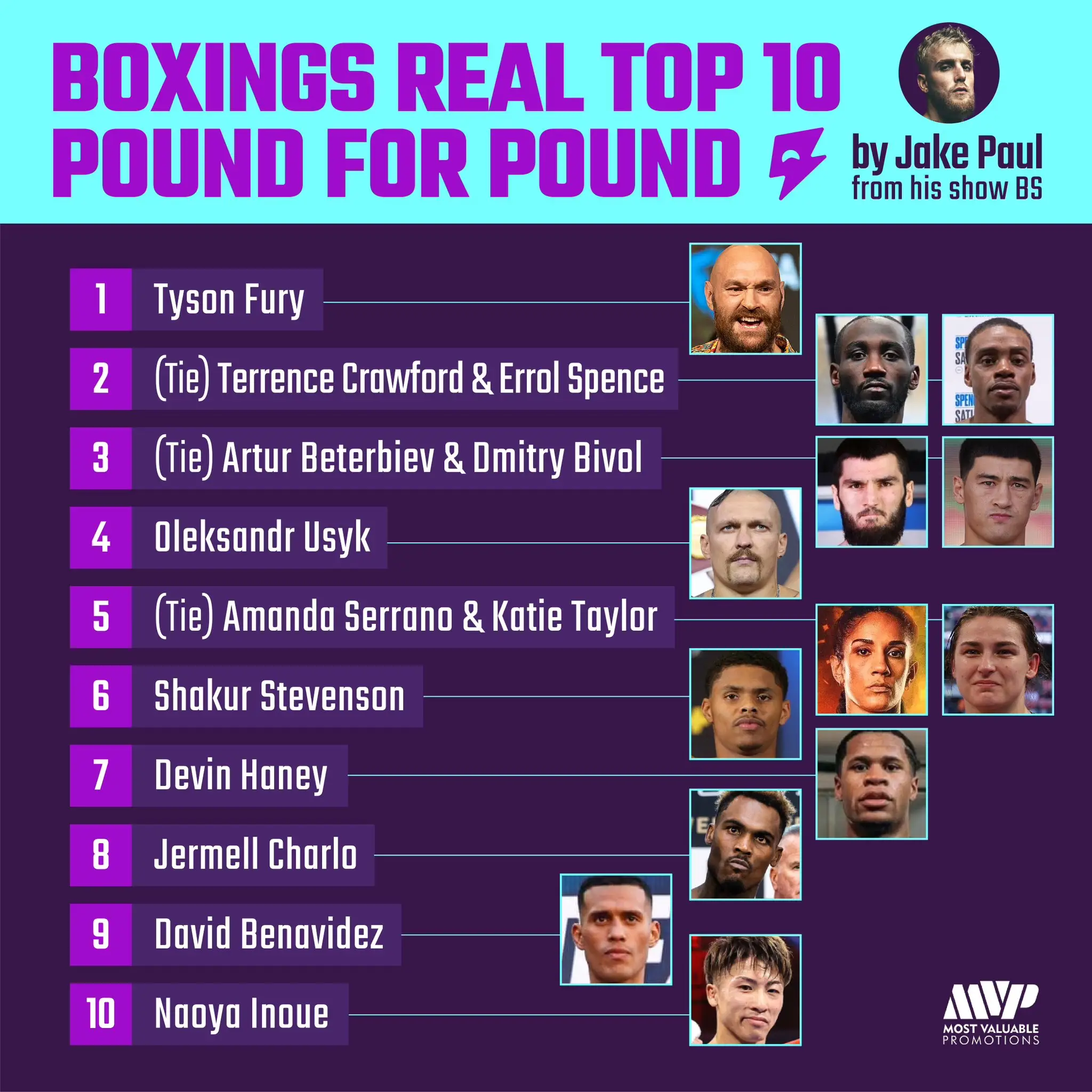 Jake Paul's controversial list. Image: Twitter